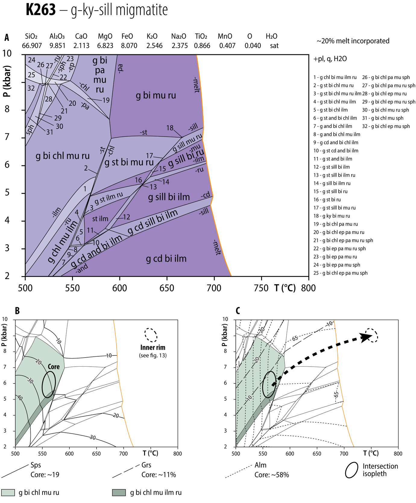 A diagram of a weather forecast AI-generated content may be incorrect.