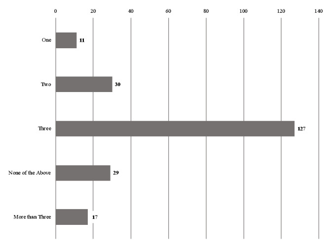 A graph with numbers and a bar AI-generated content may be incorrect.