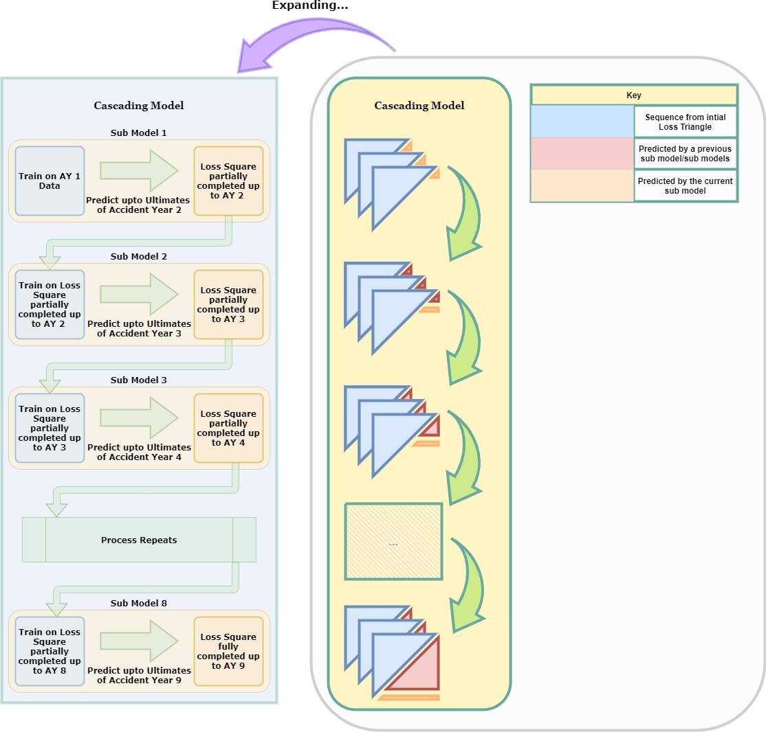 Figure 15