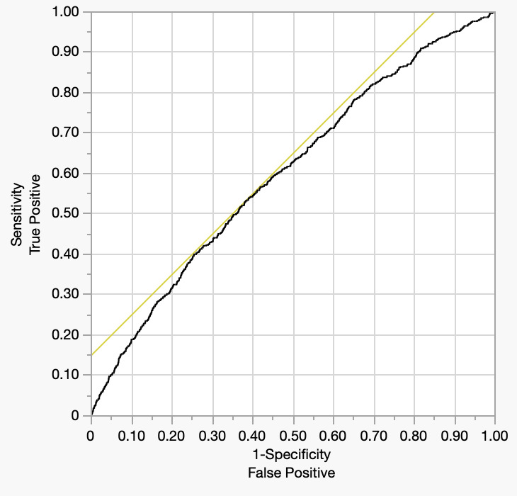 A graph with a line AI-generated content may be incorrect.