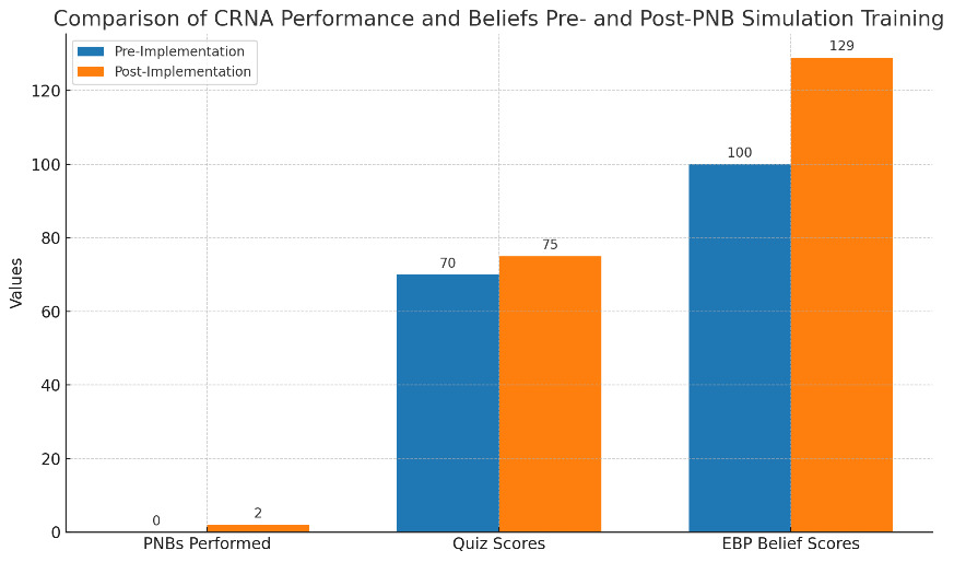 A graph with blue and orange bars AI-generated content may be incorrect.