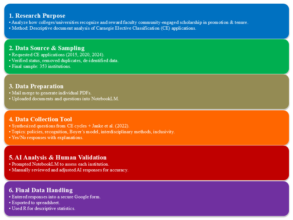 A colorful rectangular box with text AI-generated content may be incorrect.