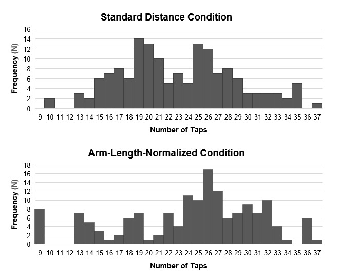 A graph of different sizes of tap AI-generated content may be incorrect.