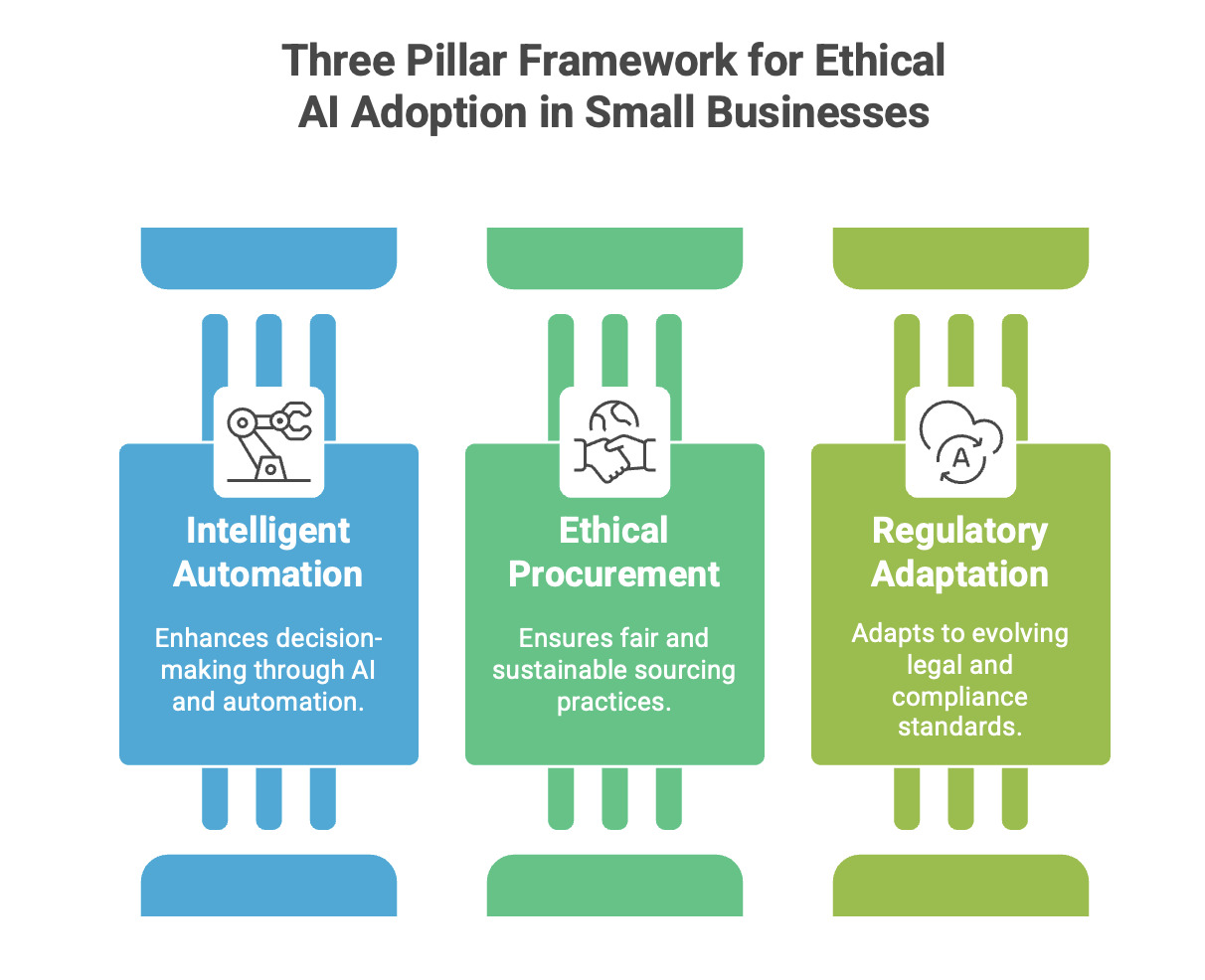A diagram of a three-dimensional framework AI-generated content may be incorrect.