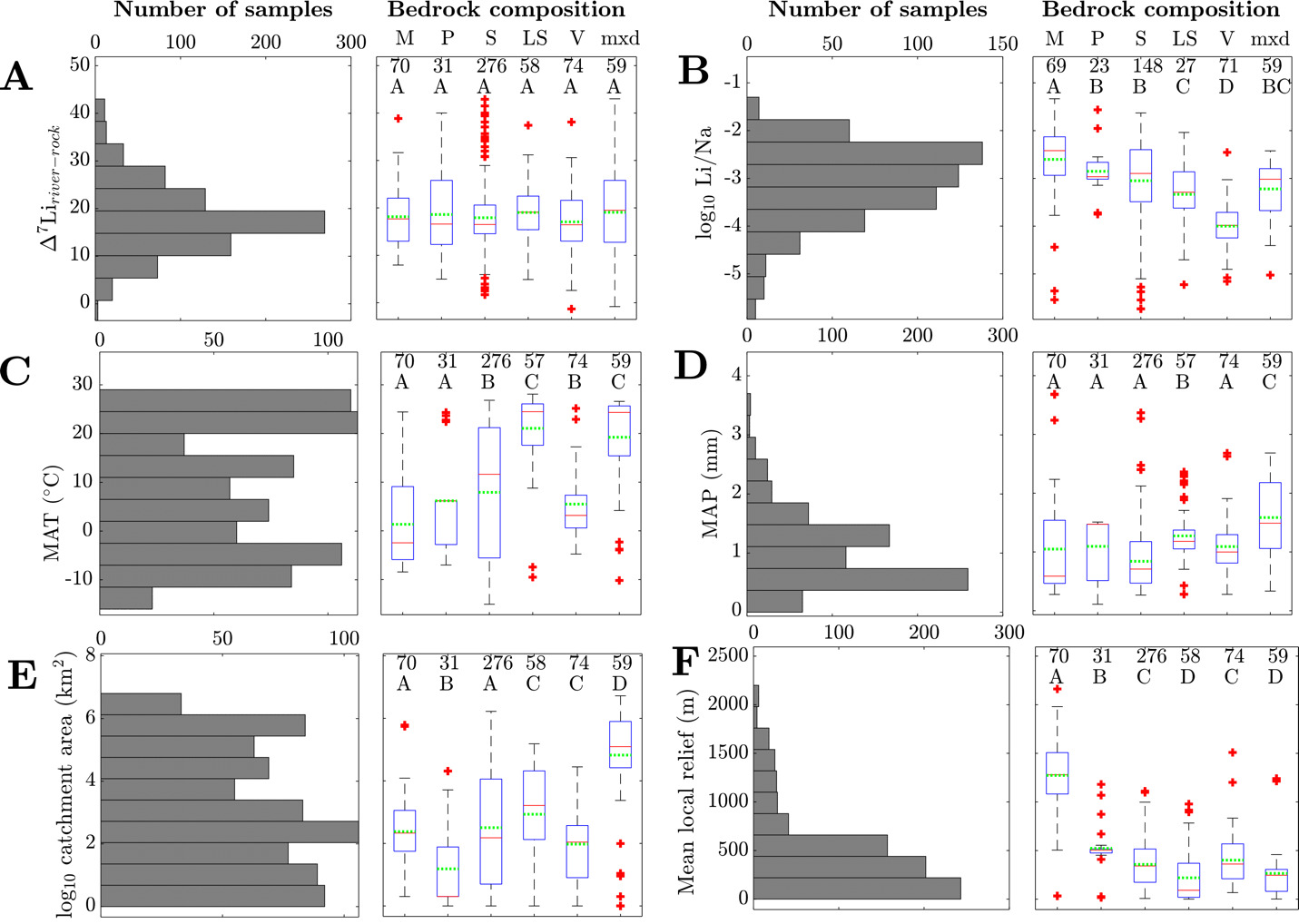 A group of graphs with numbers and numbers AI-generated content may be incorrect.