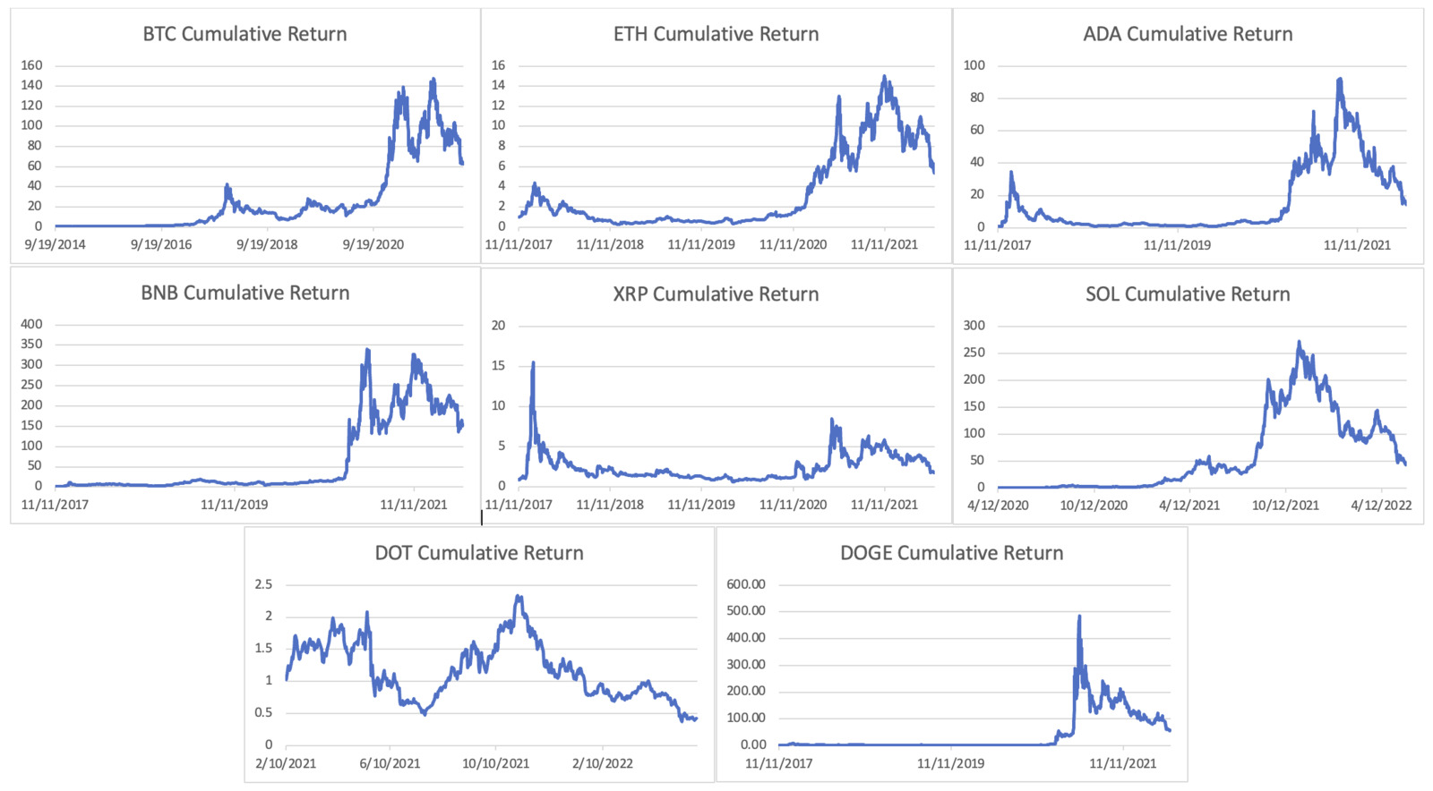 Cryptocurrencies and Portfolio Performance. Does Cryptocurrency Help  Improve the Portfolio Performance? | Published in Accounting, Finance &  Governance Review