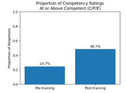 A graph with blue squares AI-generated content may be incorrect.