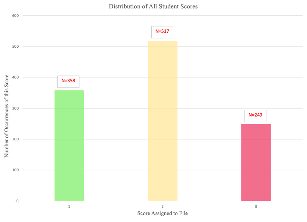 Chart 4