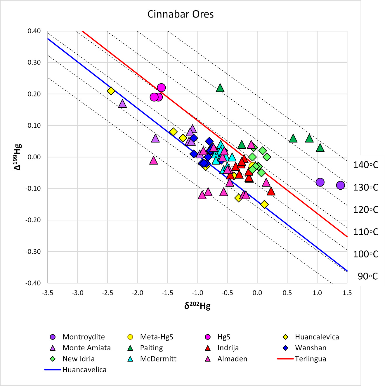 A graph of different colored triangles AI-generated content may be incorrect.