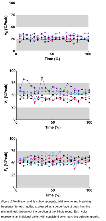A graph of different colored lines AI-generated content may be incorrect.