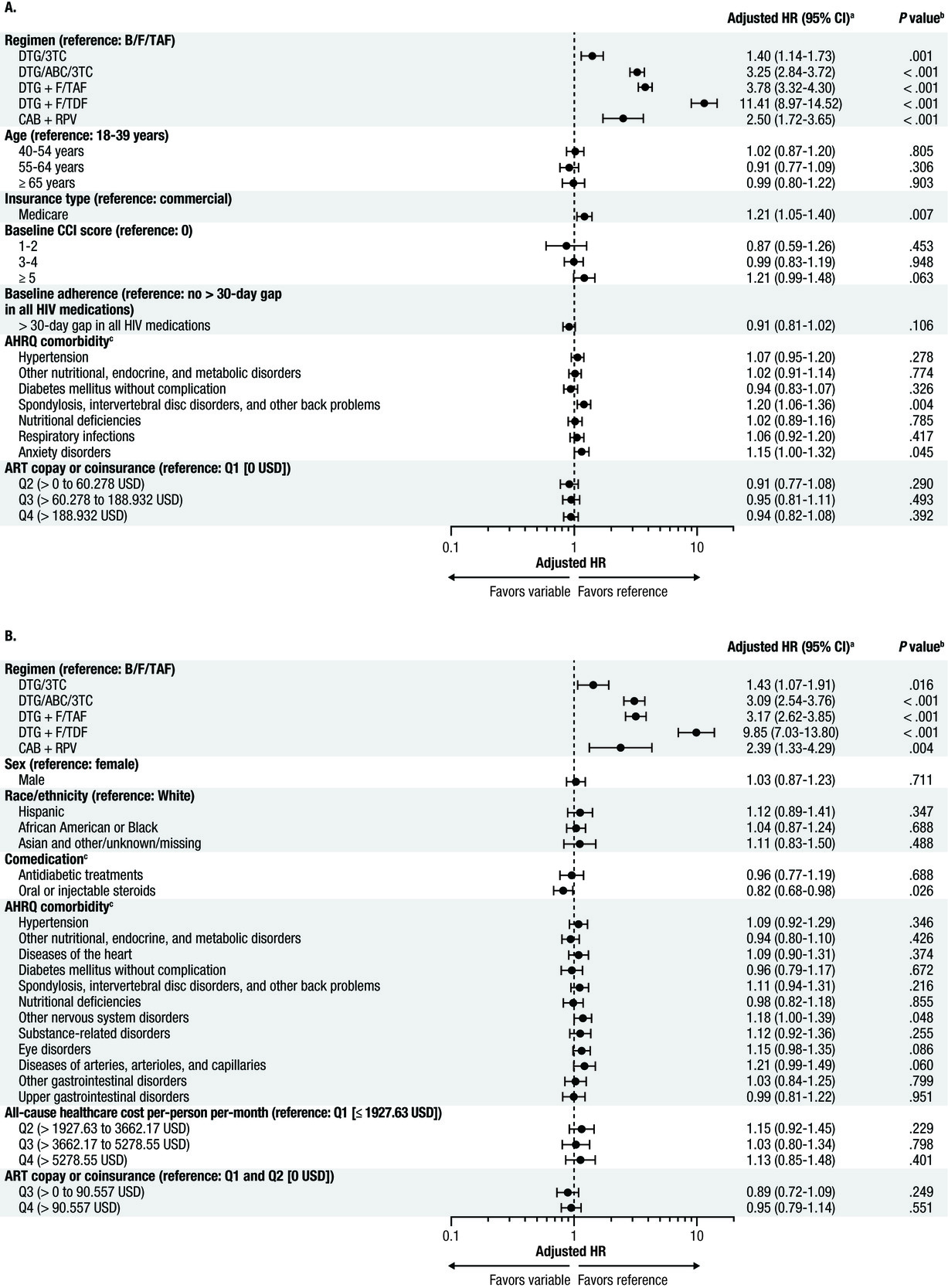 A table of information with numbers and text AI-generated content may be incorrect.