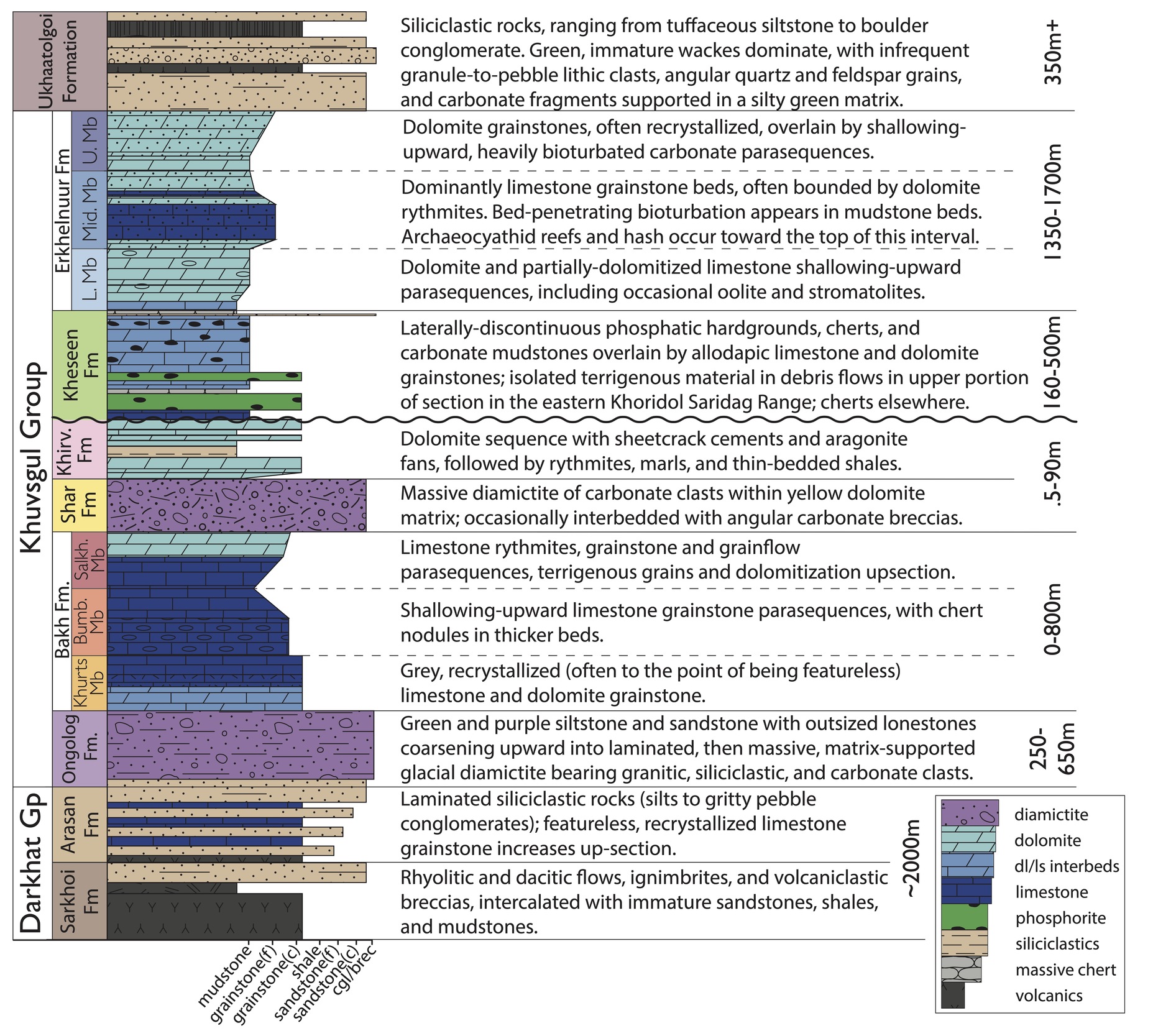 A chart of layers of rocks Description automatically generated
