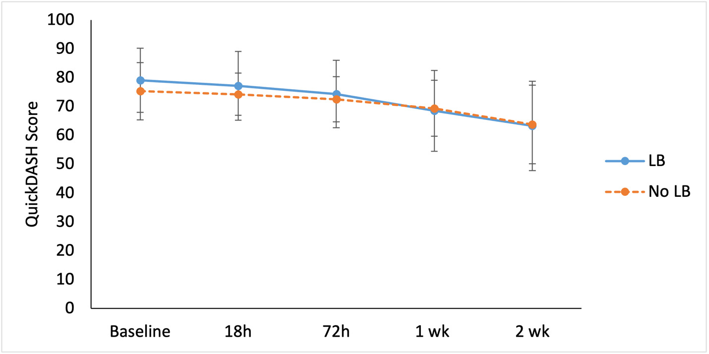 A graph of a number of people AI-generated content may be incorrect.
