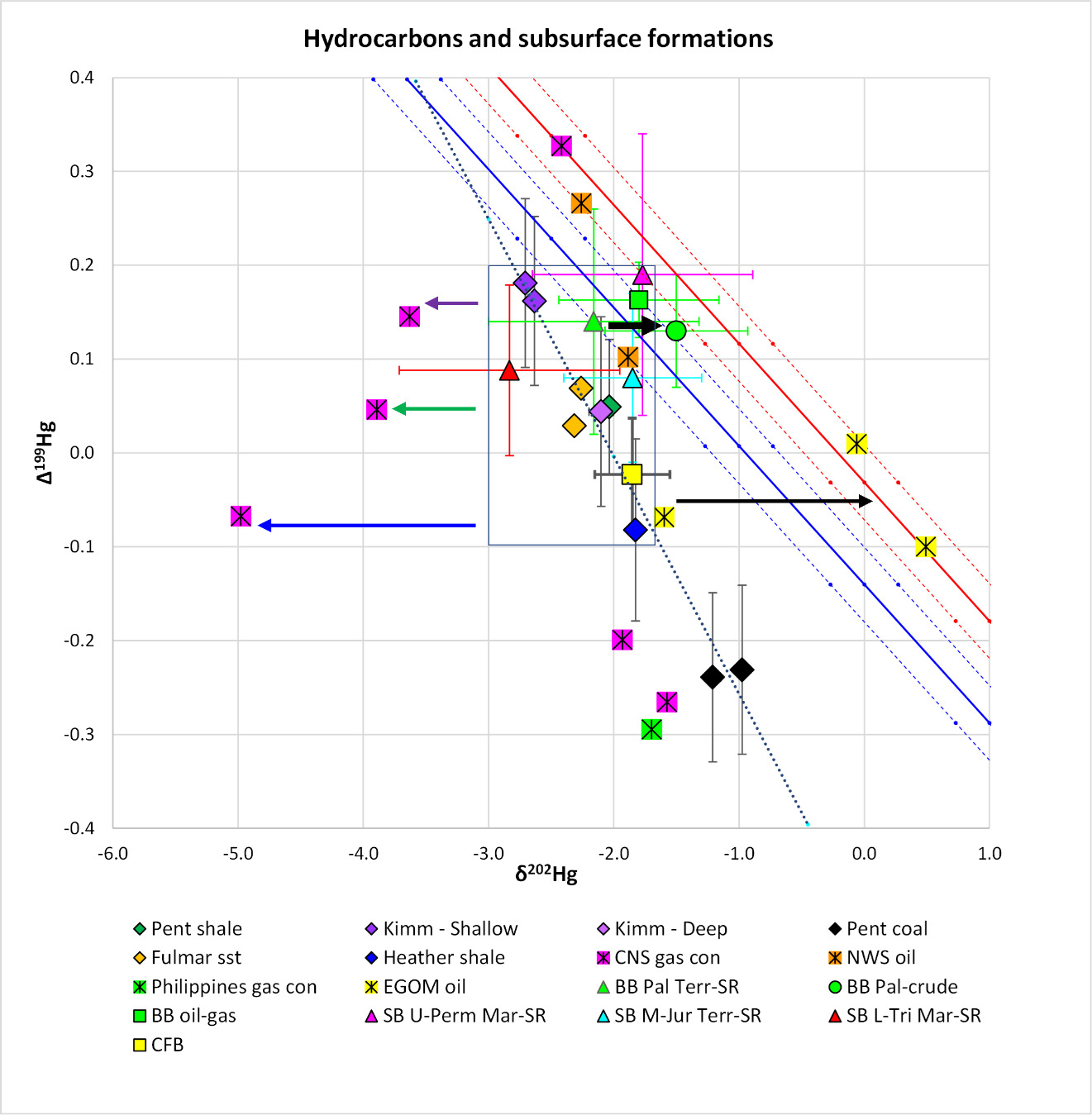 A graph of different colors and shapes AI-generated content may be incorrect.