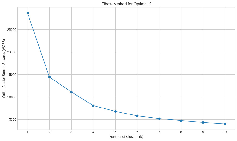 Gráfico, Gráfico de linhas O conteúdo gerado por IA pode estar incorreto.