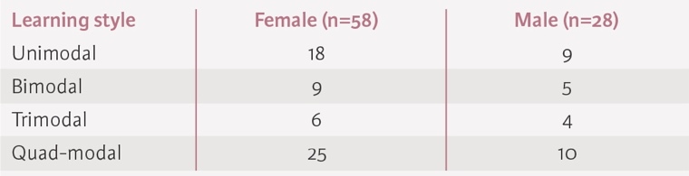 Table 1