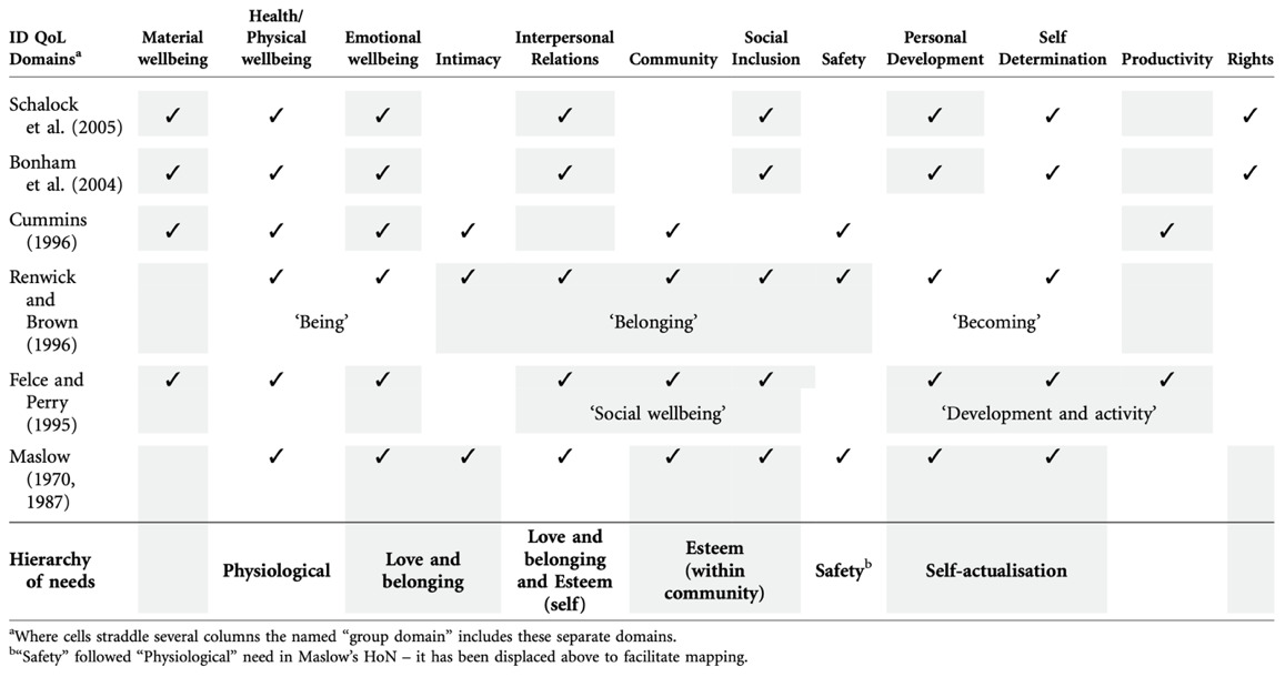 Figure 2.0