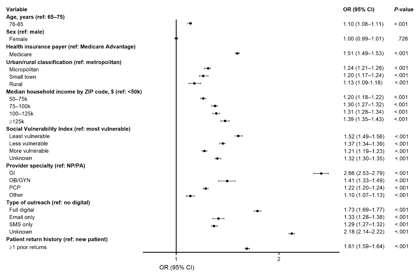 Real-World Completion of Multitarget Stool DNA Testing Among Texas