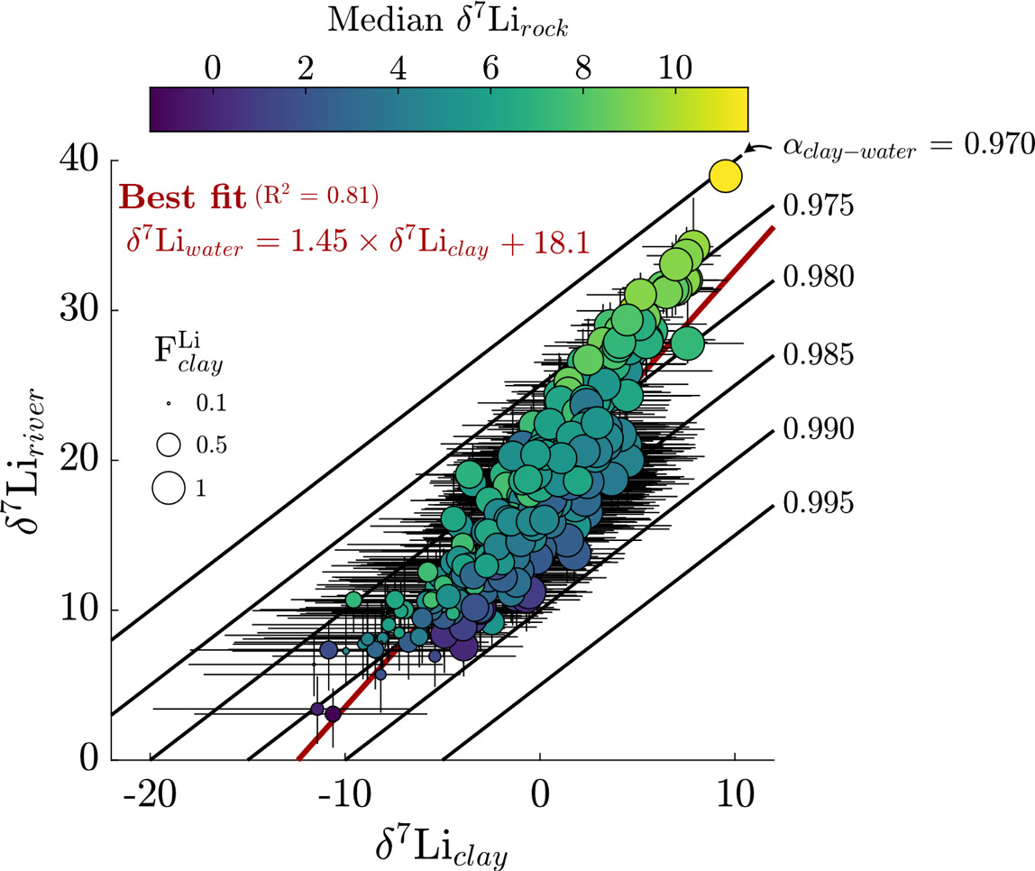 A diagram of a diagram of a number of different colored circles AI-generated content may be incorrect.