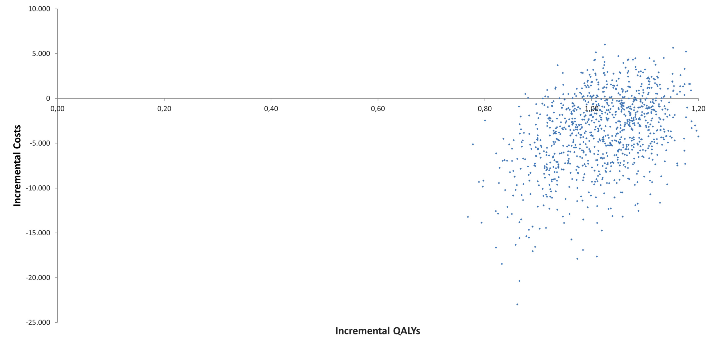 A graph of a graph with blue dots AI-generated content may be incorrect.