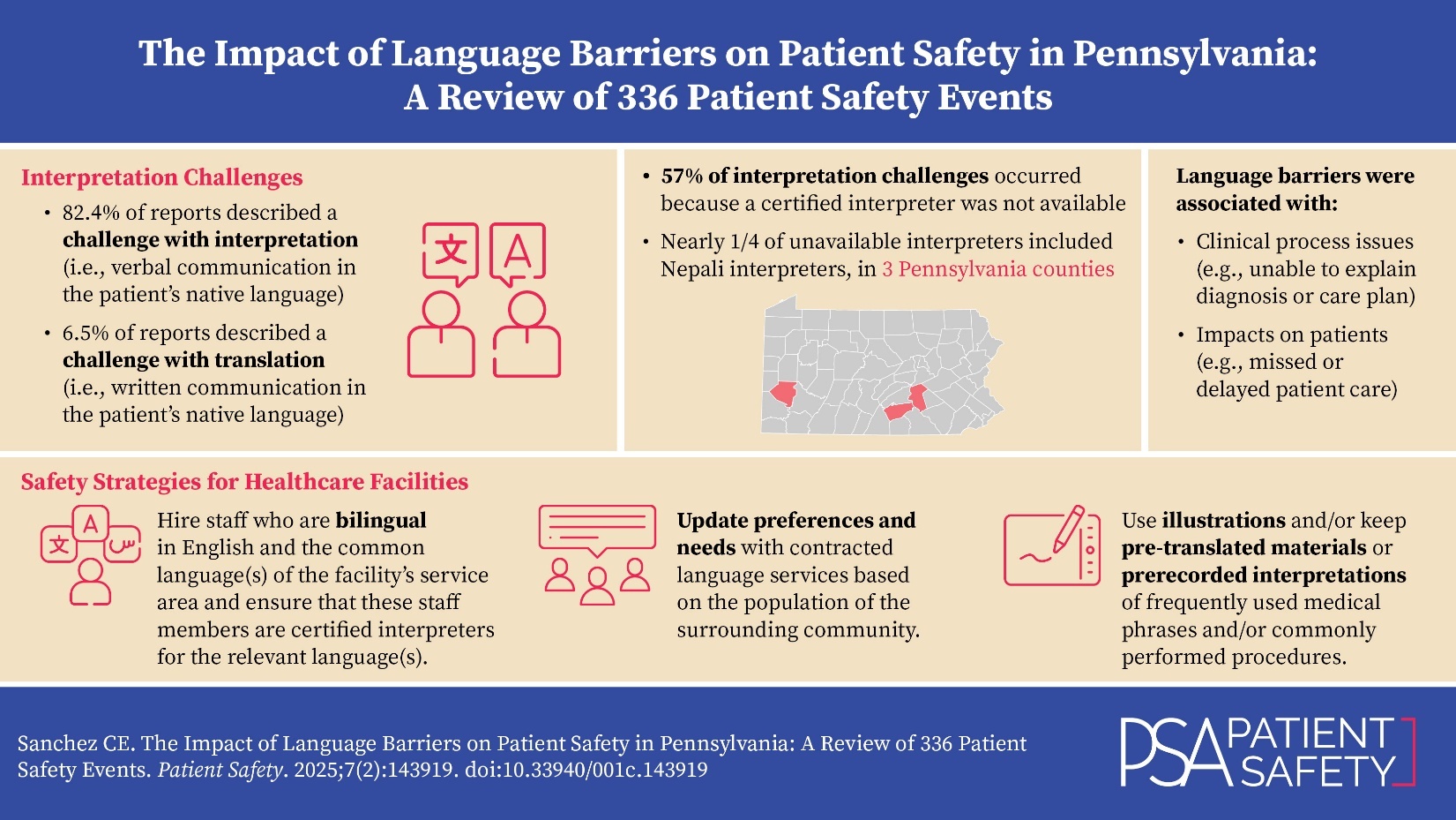 Visual Abstract for The Impact of Language Barriers on Patient Safety in Pennsylvania: A Review of 336 Patient Safety Events 