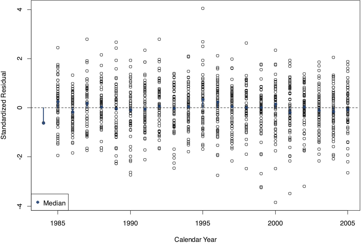 Figure 30