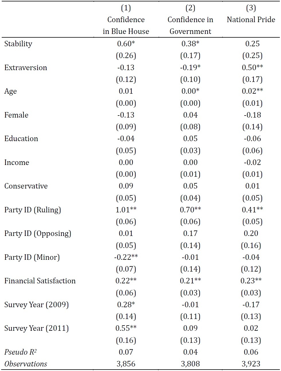 Table 2