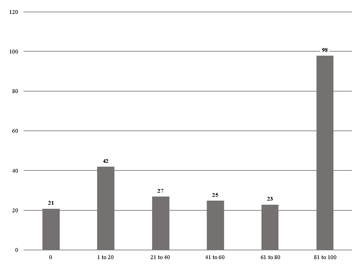 A graph with numbers and lines AI-generated content may be incorrect.