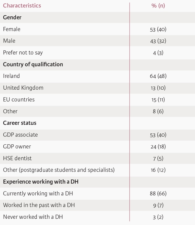 Table 2