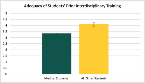 A graph of a bar chart Description automatically generated