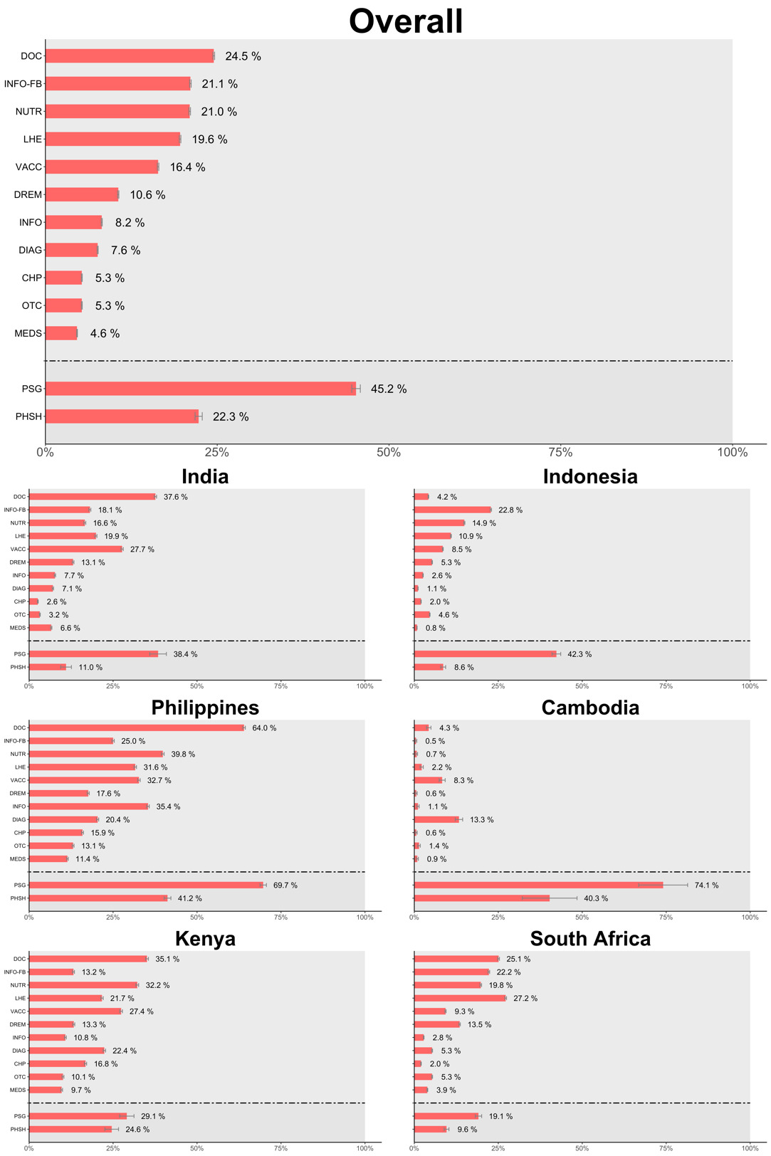 A graph of the country's population AI-generated content may be incorrect.