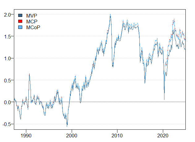 A graph with blue lines and black text AI-generated content may be incorrect.