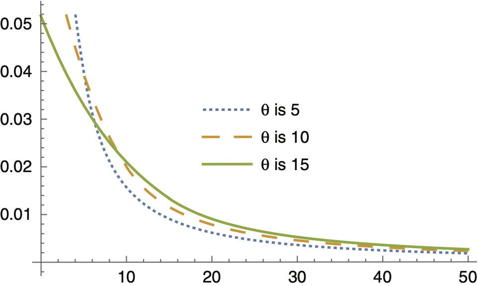 Figure 1.1