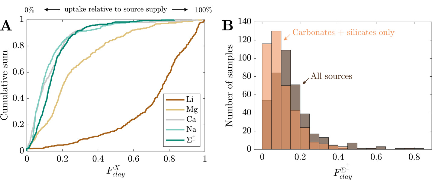 A graph and diagram of a number of samples AI-generated content may be incorrect.