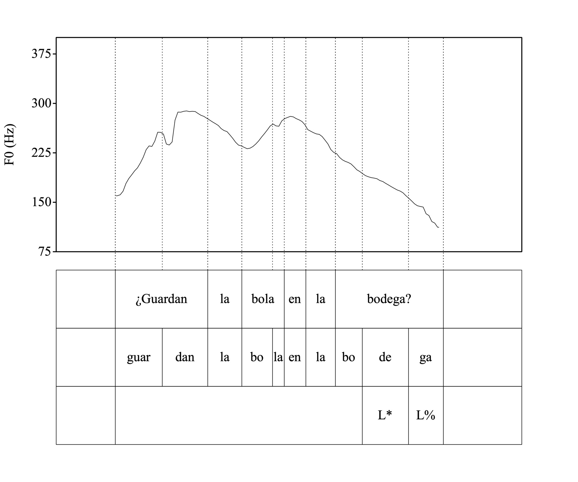 A graph and a chart Description automatically generated
