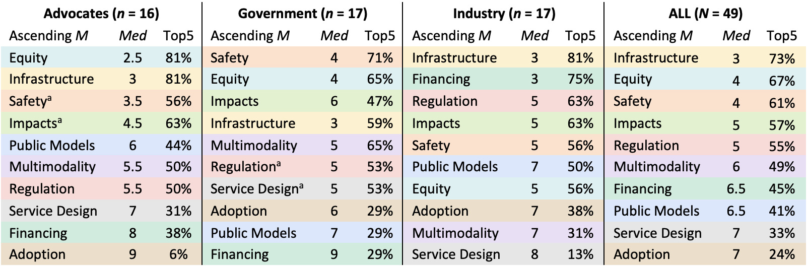 Table 1