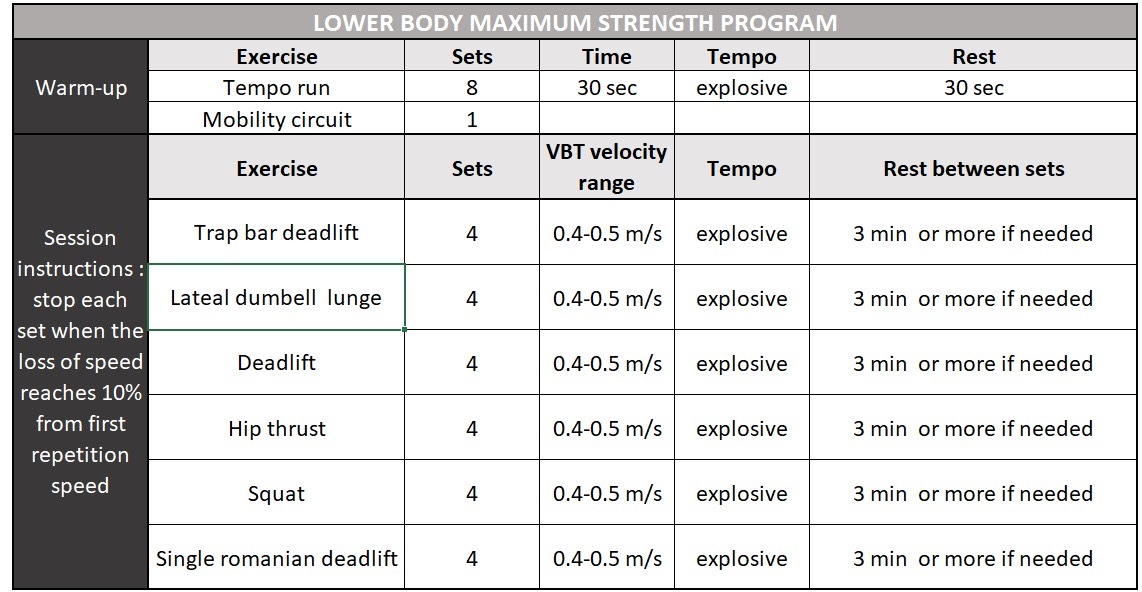 Implementing Velocity-Based Training to Optimize Return to Sprint After ...