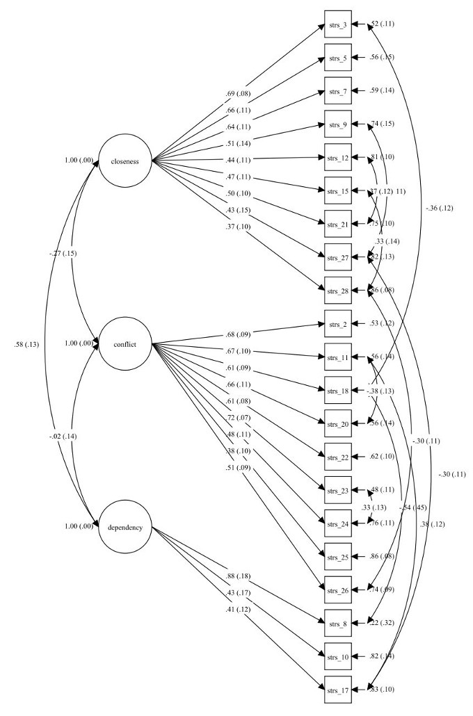 Figure B3