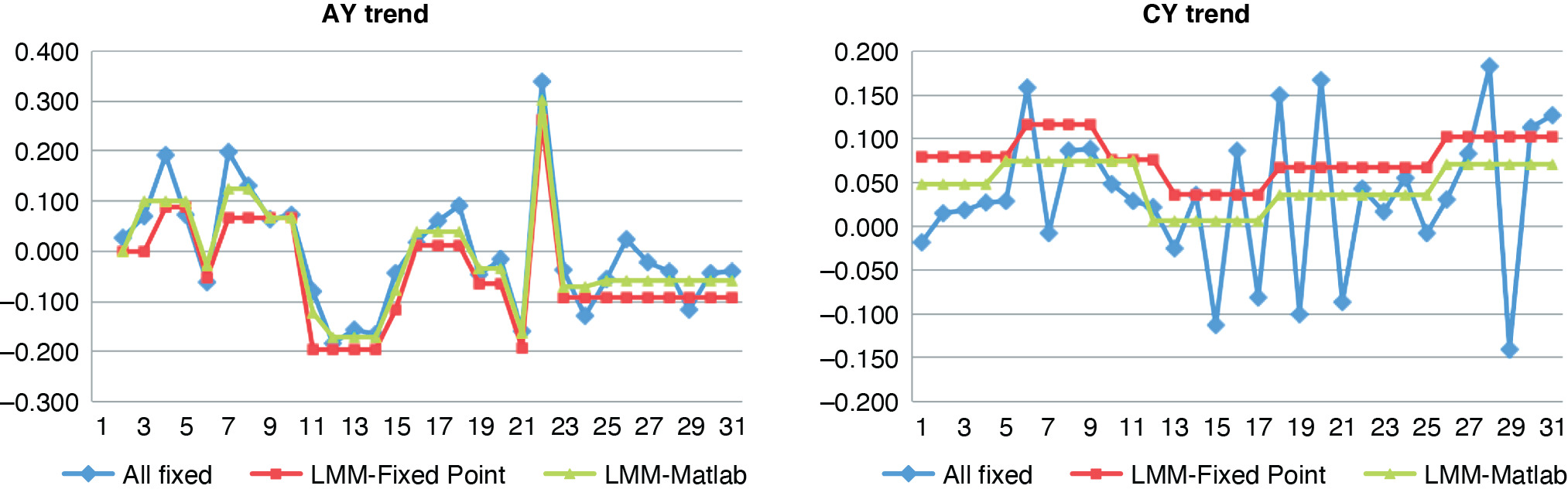 Figure 4.5