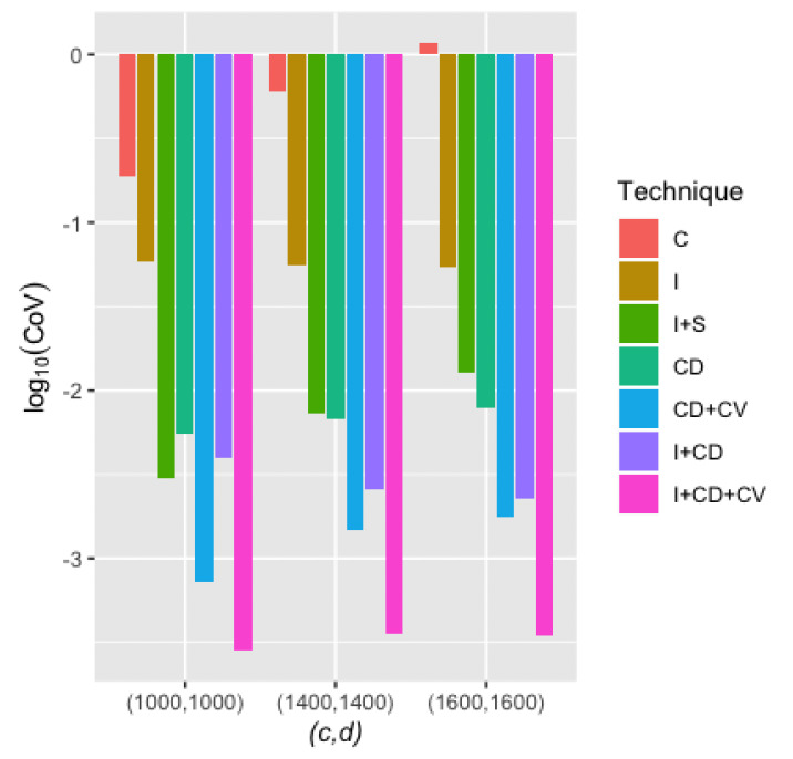 Figure 6.1