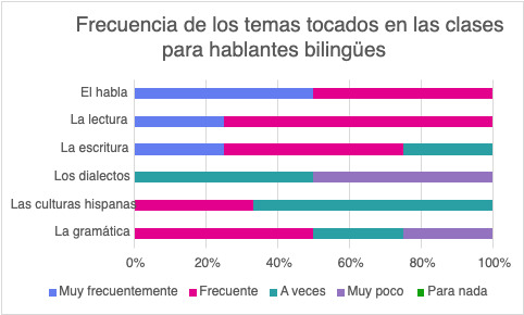 Figura 4