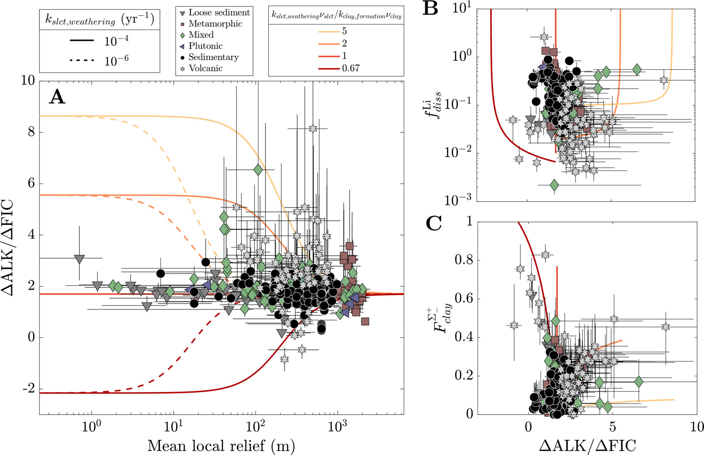A diagram of different types of data AI-generated content may be incorrect.