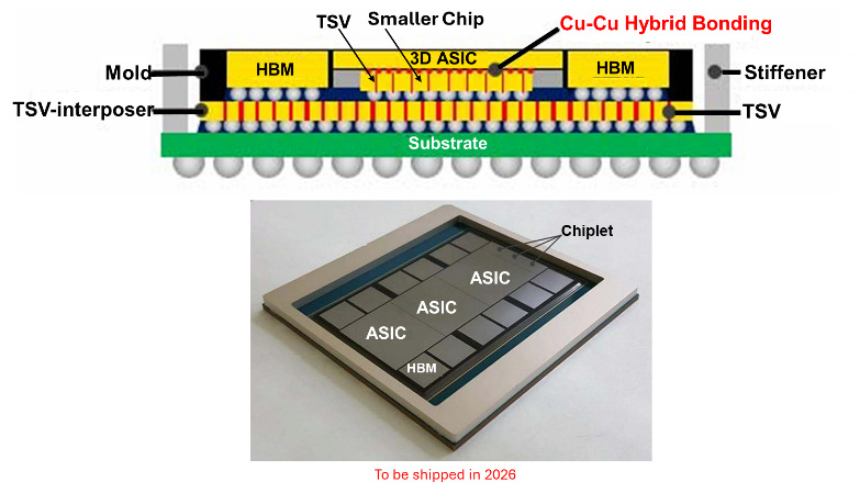 Figure 11