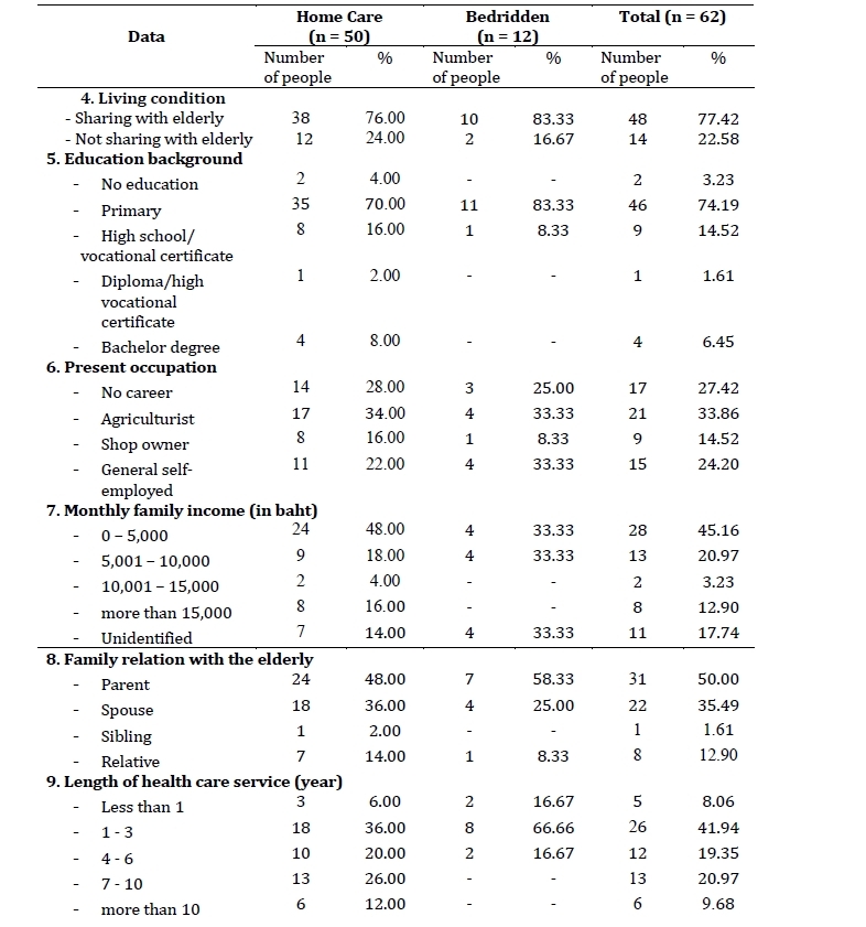 Table 4