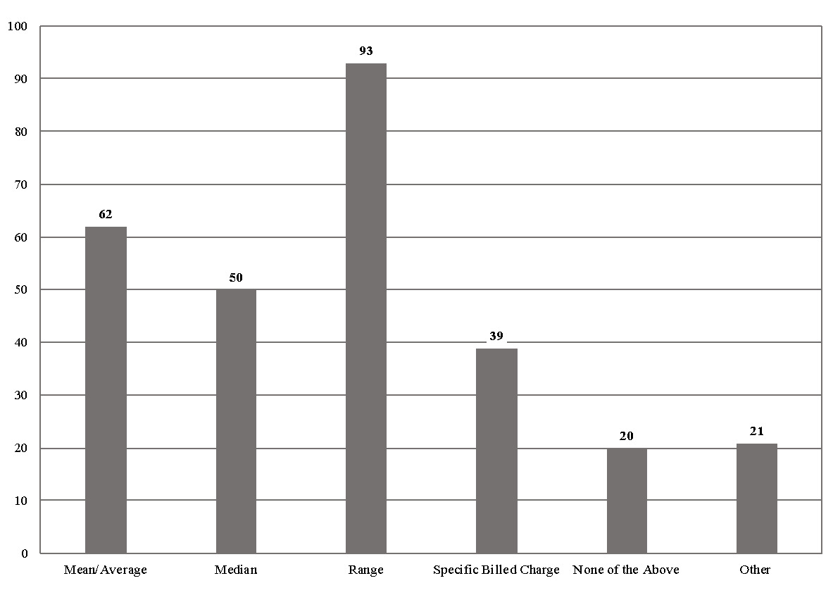 A graph with numbers and lines AI-generated content may be incorrect.