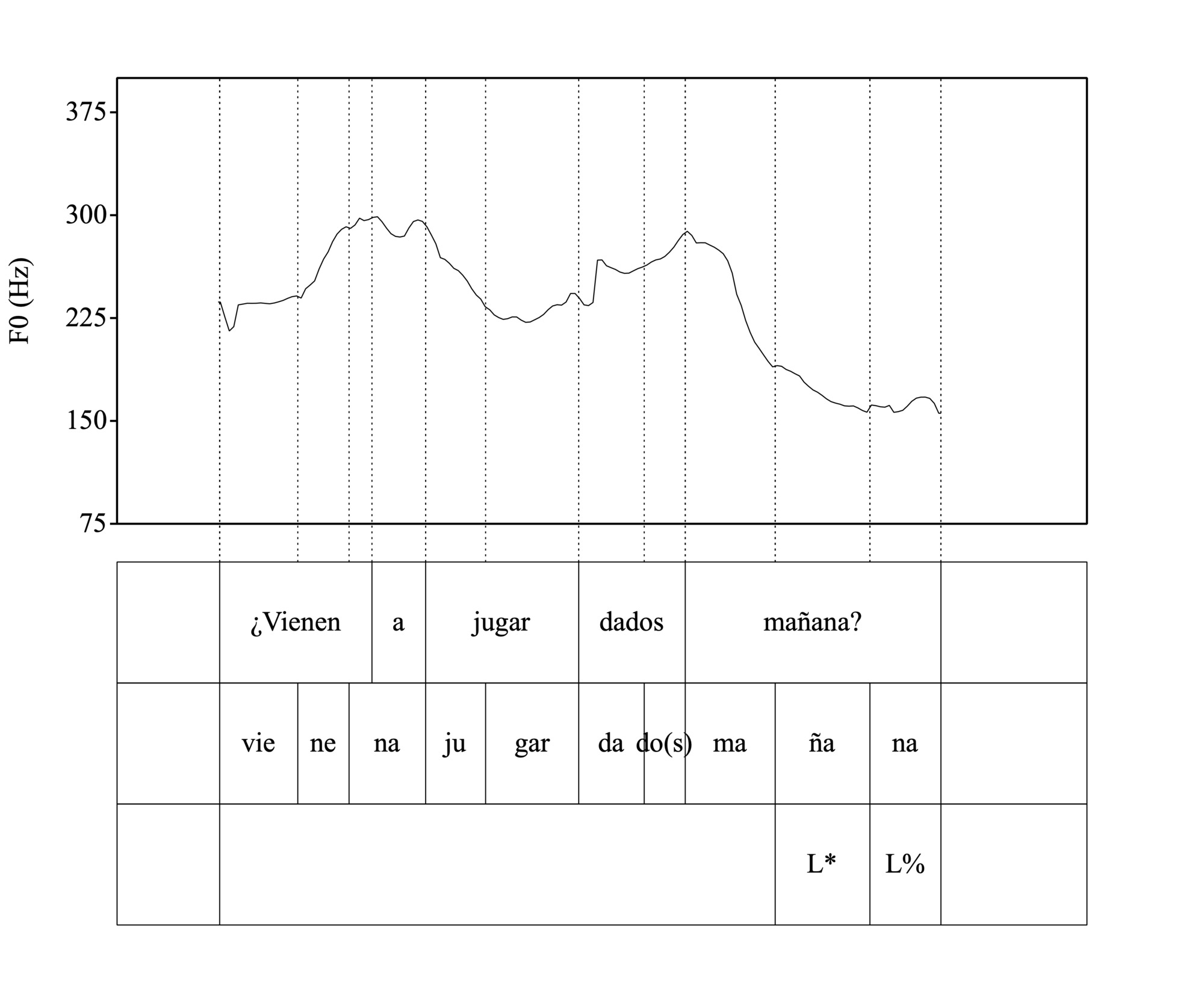 A graph with lines and text Description automatically generated with medium confidence