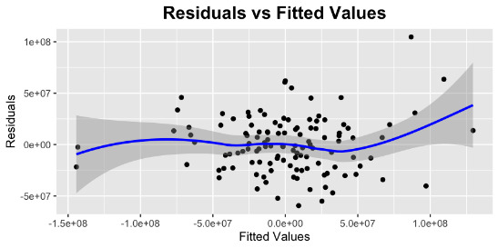 Figure 4.15
