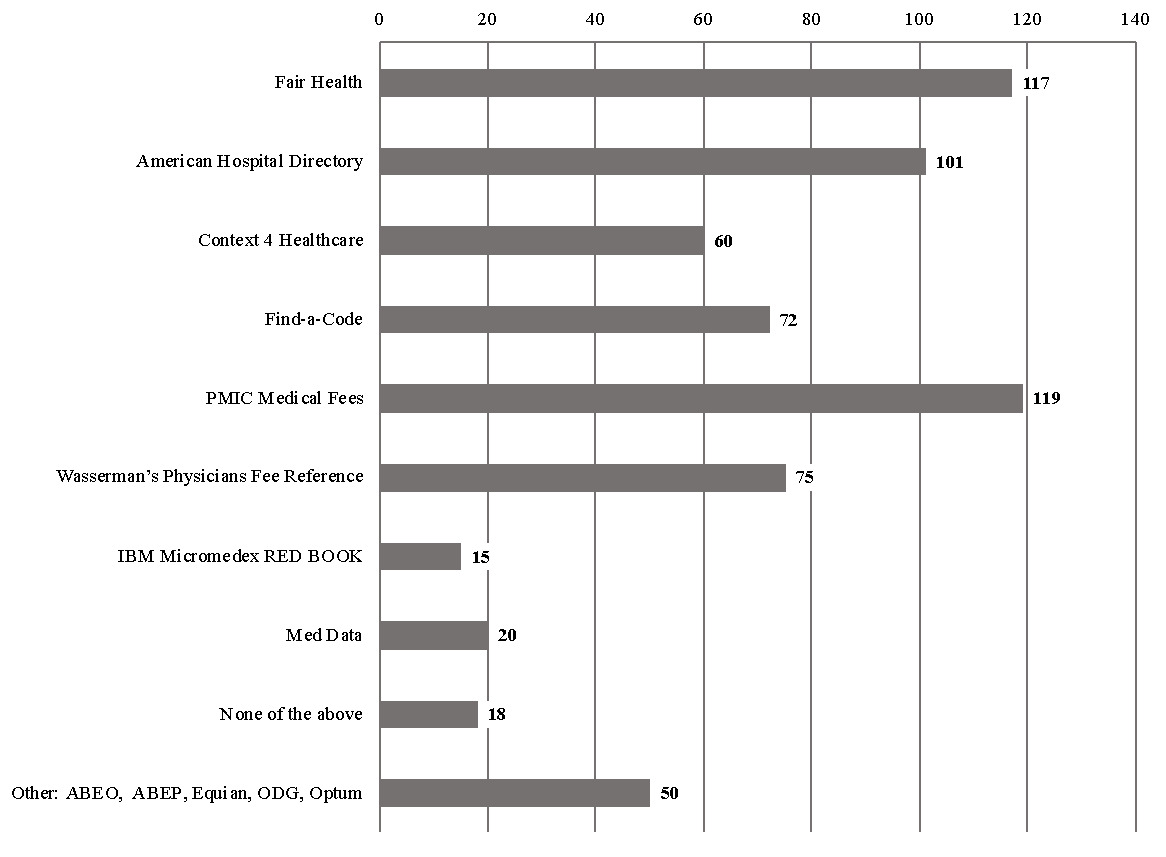A graph with text and numbers AI-generated content may be incorrect.