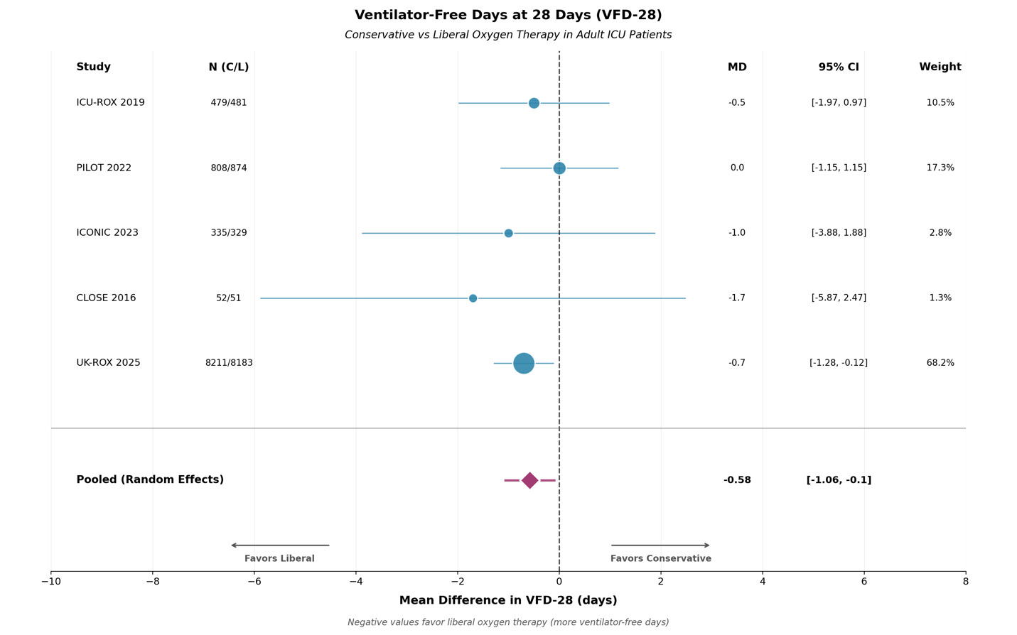 A graph of a patient's health AI-generated content may be incorrect.