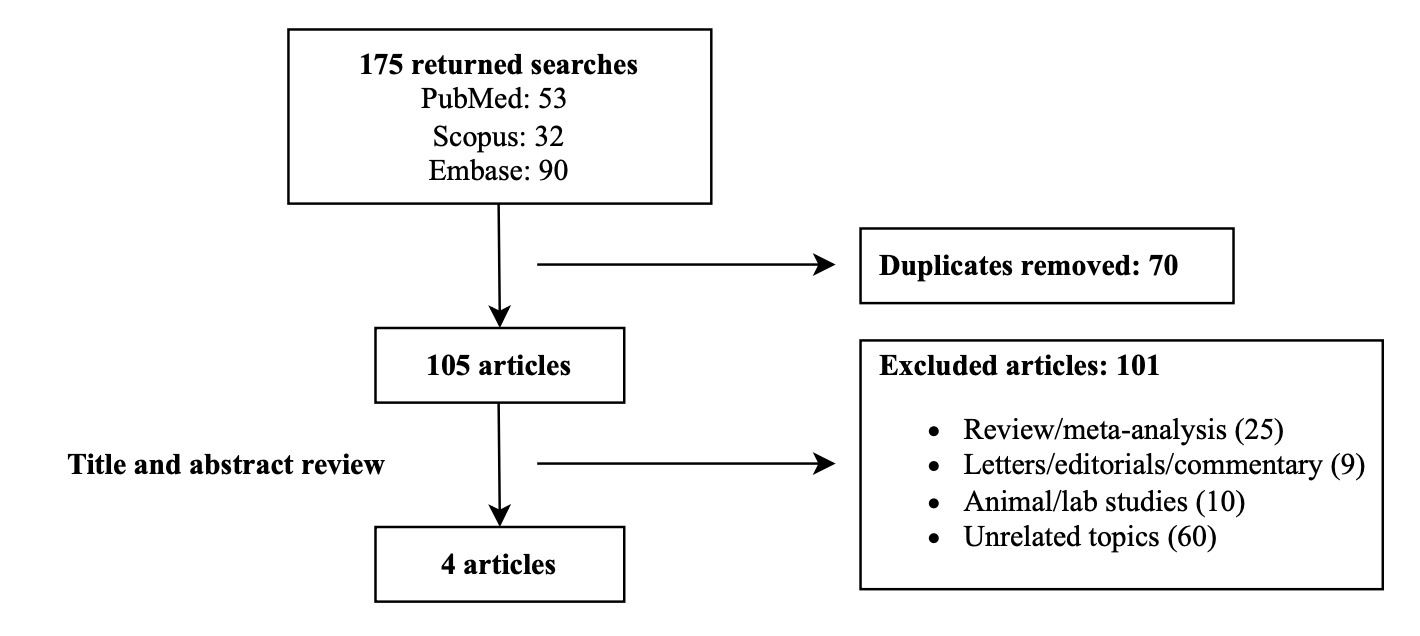 A flowchart of a research process AI-generated content may be incorrect.